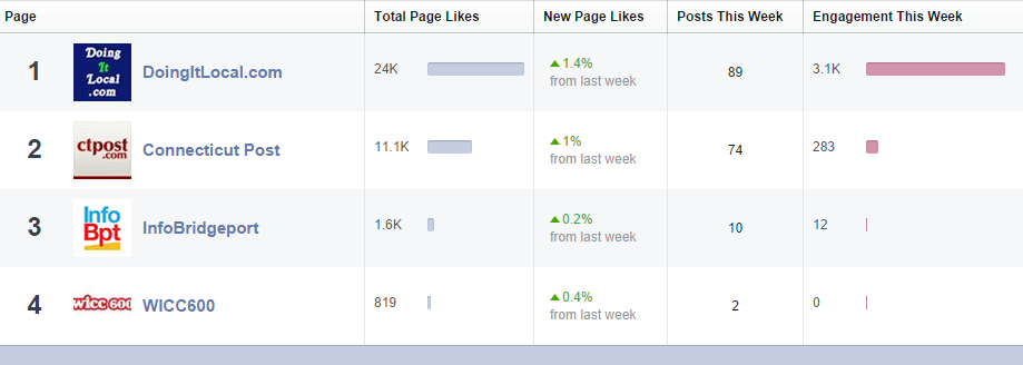 FB  9-7-2014 comparrison