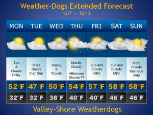 Dec extended Forescat