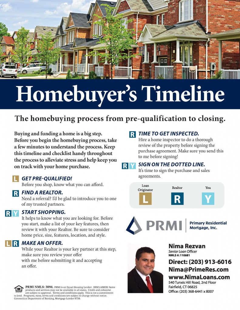 Homebuyers-Timeline