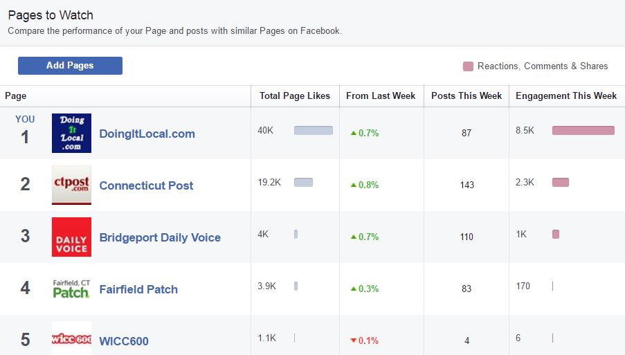 7-17-2016 Comparison